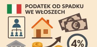 M-emiliakruk.com - kwiecień 2025 - podatek od spadku we włoszech.jpg